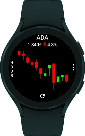 CryptoTiles - Prices & Charts screenshot